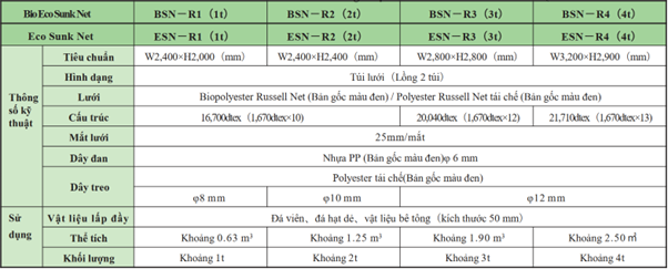 Bảng thông số kỹ thuật sản phẩm